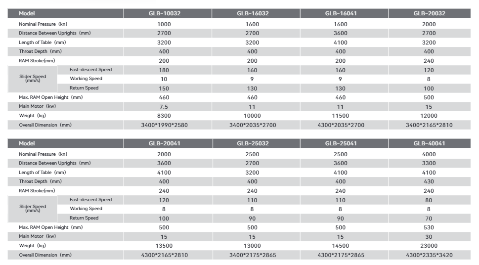 GLB Series - Sunch Group